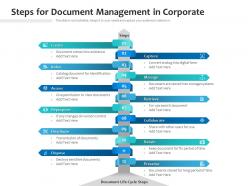 Steps For Document Management In Corporate