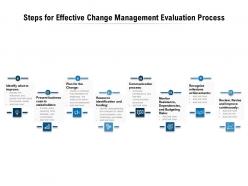 Steps For Effective Change Management Evaluation Process
