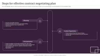 Steps For Effective Contract Negotiating Plan