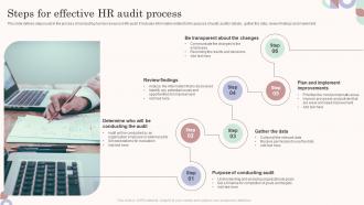 Steps For Effective HR Audit Process
