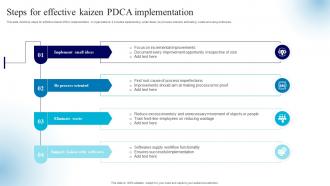 Steps For Effective Kaizen PDCA Implementation