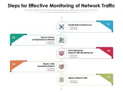 Steps for effective monitoring of network traffic