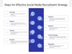 Steps for effective social media recruitment strategy