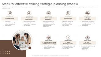 Steps For Effective Training Strategic Planning Process