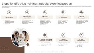 Steps For Effective Training Strategic Planning Process Steps For Effective Training Strategic Planning Process
