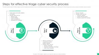 Steps For Effective Triage Cyber Security Process