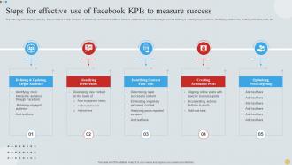 Steps For Effective Use Of Facebook KPIs To Measure Success