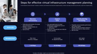 Steps For Effective Virtual Infrastructure Management Planning