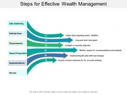 Steps for effective wealth management