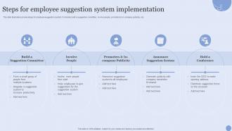 Steps For Employee Suggestion System Implementation