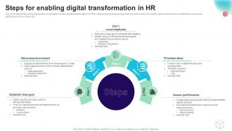 Steps For Enabling Digital Transformation In Hr