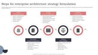 Steps For Enterprise Architecture Strategy Formulation
