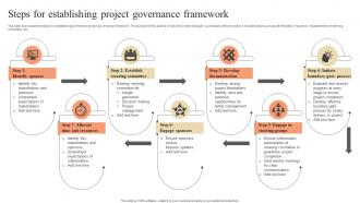 Steps For Establishing Project Governance Framework