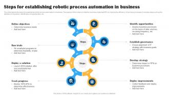 Steps For Establishing Robotic Process Automation In Business
