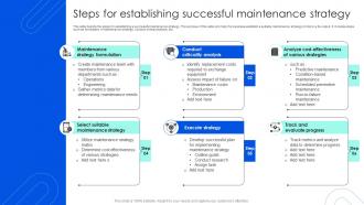 Steps For Establishing Successful Maintenance Strategy