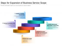 Steps for expansion of business service scope