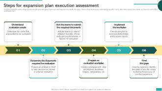 Steps For Expansion Plan Execution Assessment Global Market Expansion For Product