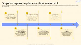 Steps For Expansion Plan Execution Assessment Global Product Market Expansion Guide