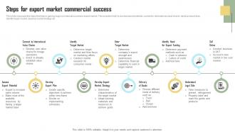 Steps For Export Market Commercial Success