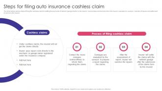 Steps For Filing Auto Insurance Cashless Claim Auto Insurance Policy Comprehensive Guide