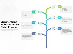 Steps for filing motor insurance claim process