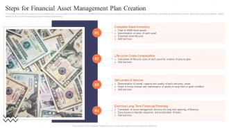 Steps For Financial Asset Management Plan Creation