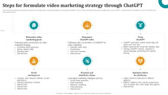 Steps For Formulate Video Marketing Strategy Through OpenAI ChatGPT To Transform Business ChatGPT SS