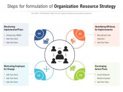 Steps for formulation of organization resource strategy
