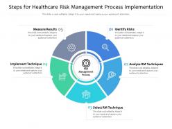 Steps for healthcare risk management process implementation