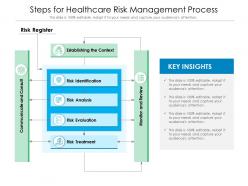 Steps for healthcare risk management process
