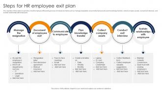 Steps For Hr Employee Exit Plan