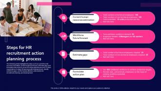Steps For HR Recruitment Action Planning Process