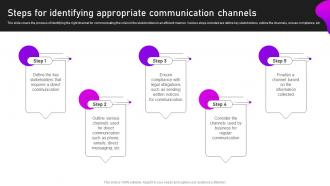 Steps For Identifying Appropriate Communication Crisis Communication And Management