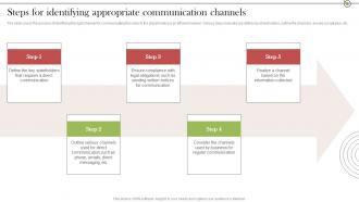 Steps For Identifying Appropriate Crisis Communication Stages For Delivering