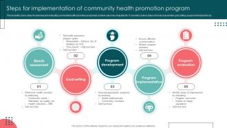 Steps For Implementation Of Community Health Promotion Program