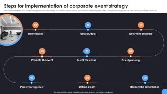 Steps For Implementation Of Corporate Comprehensive Guide For Corporate Event Strategy