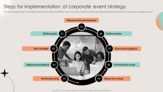 Steps For Implementation Of Corporate Event Strategy Business Event Planning And Management