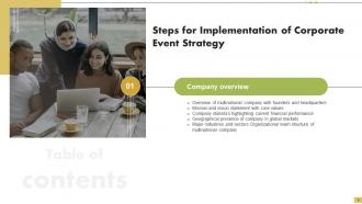 Steps For Implementation Of Corporate Event Strategy Powerpoint Presentation Slides Researched Content Ready