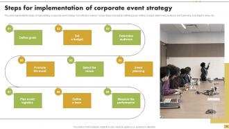 Steps For Implementation Of Corporate Event Strategy Powerpoint Presentation Slides Aesthatic Content Ready