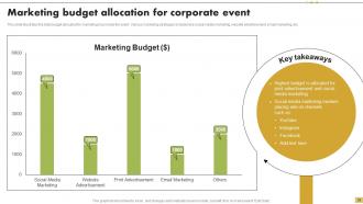 Steps For Implementation Of Corporate Event Strategy Powerpoint Presentation Slides Ideas Editable