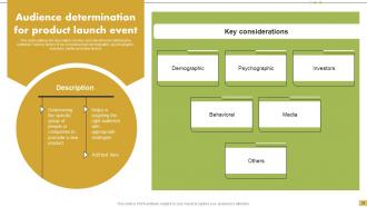 Steps For Implementation Of Corporate Event Strategy Powerpoint Presentation Slides Best Editable