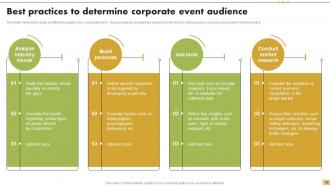 Steps For Implementation Of Corporate Event Strategy Powerpoint Presentation Slides Good Editable