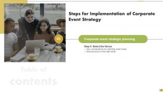 Steps For Implementation Of Corporate Event Strategy Powerpoint Presentation Slides Designed Editable