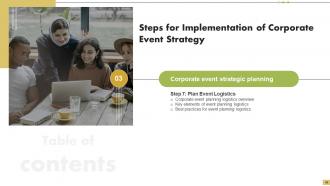 Steps For Implementation Of Corporate Event Strategy Powerpoint Presentation Slides Attractive Editable