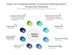 Steps for implementation of manual testing before production release