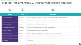 Steps For Implementing 360 Degree Performance Appraisal