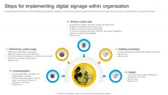 Steps For Implementing Digital Signage Within Organization Instant Messenger In Internal