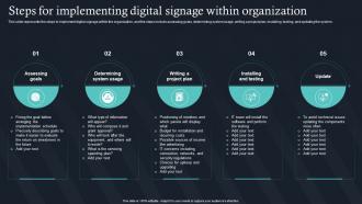 Steps For Implementing Digital Signage Within Organization IT For Communication In Business
