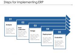 Steps for implementing erp