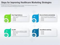 Steps For Improving Healthcare Marketing Strategies